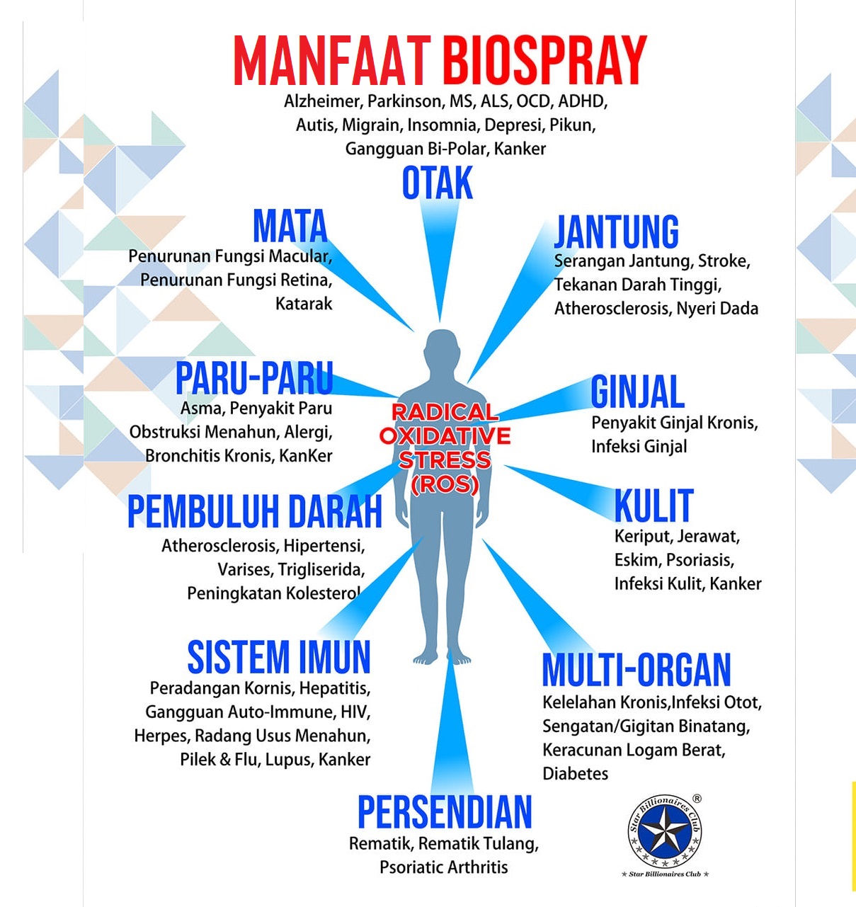 Biospray anti ROS